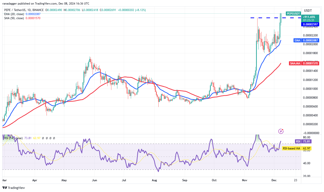 Dogecoin, Cryptocurrencies, Bitcoin Price, Markets, Cryptocurrency Exchange, Price Analysis, Market Analysis, Fantom, Pepe, SUI