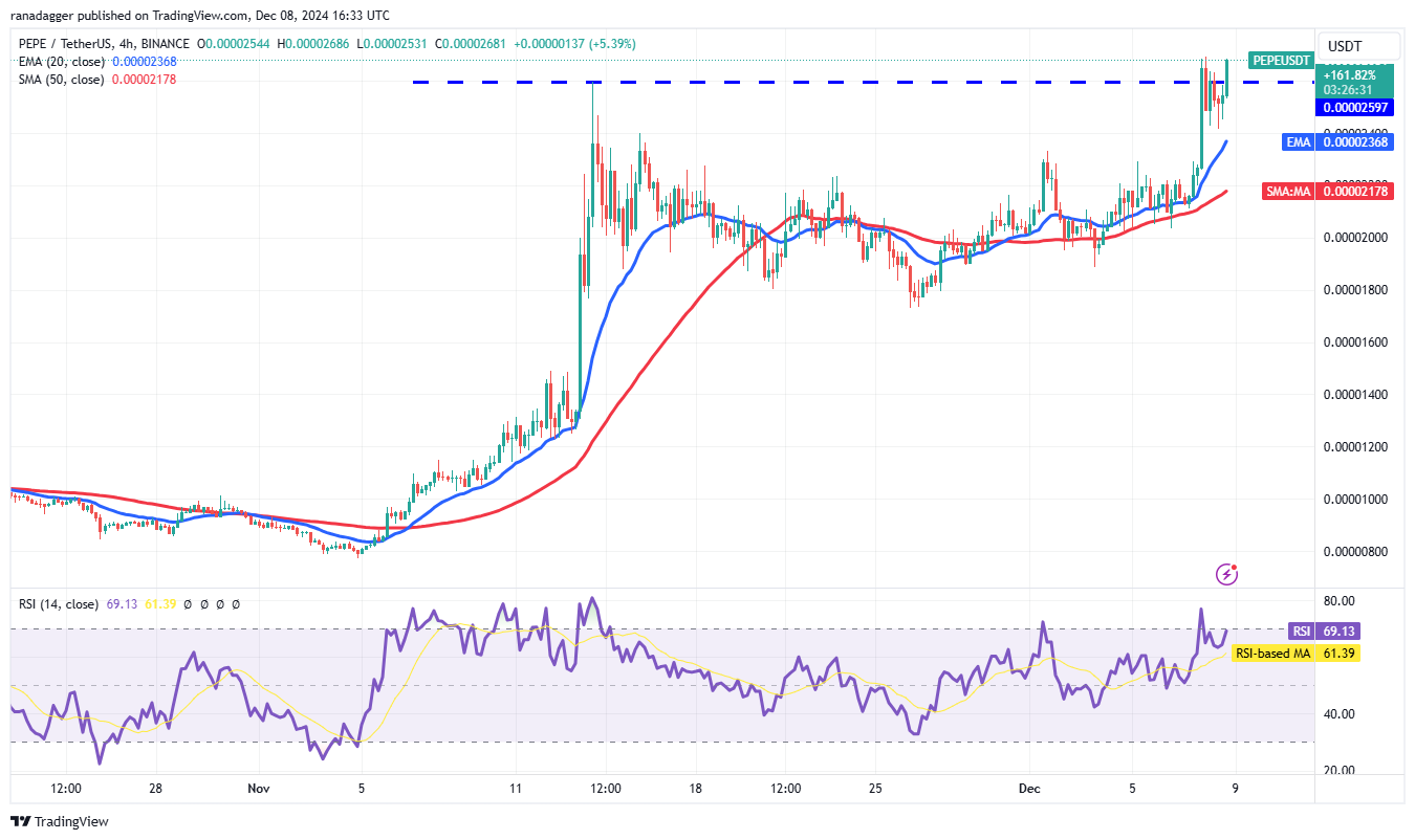 Dogecoin, Cryptocurrencies, Bitcoin Price, Markets, Cryptocurrency Exchange, Price Analysis, Market Analysis, Fantom, Pepe, SUI