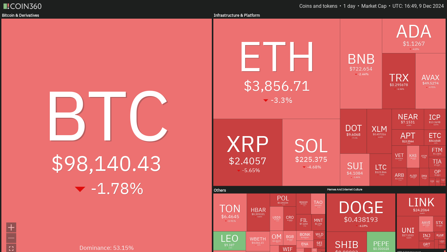 Dogecoin, Cryptocurrencies, Dollar, Bitcoin Price, XRP, Markets, Cryptocurrency Exchange, Yahoo, Cardano, Price Analysis, Binance Coin, Market Analysis, CoinShares, Ether Price, Solana, Avalanche, MicroStrategy, S&P 500