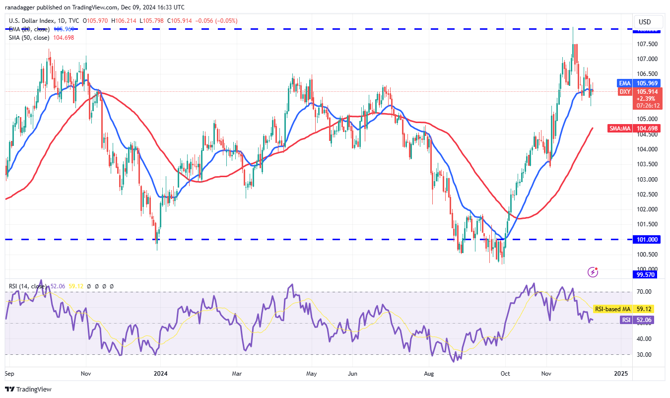 Dogecoin, Cryptocurrencies, Dollar, Bitcoin Price, XRP, Markets, Cryptocurrency Exchange, Yahoo, Cardano, Price Analysis, Binance Coin, Market Analysis, CoinShares, Ether Price, Solana, Avalanche, MicroStrategy, S&P 500