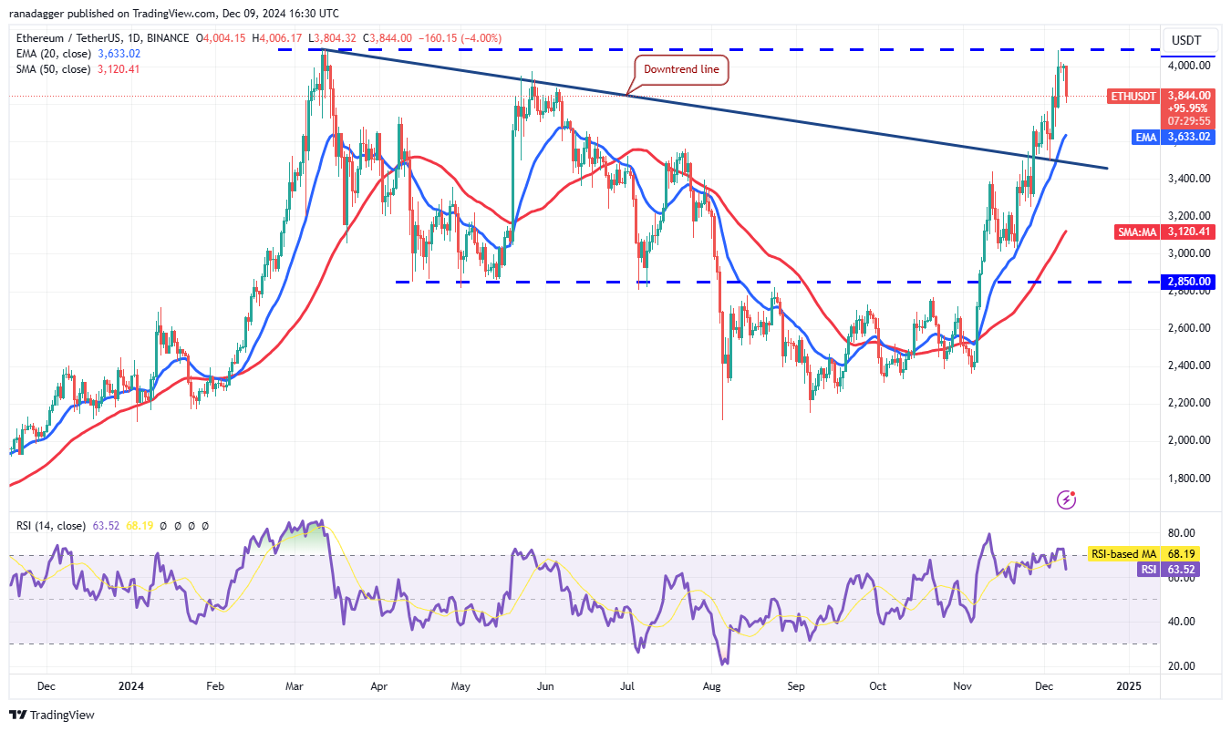 Dogecoin, Cryptocurrencies, Dollar, Bitcoin Price, XRP, Markets, Cryptocurrency Exchange, Yahoo, Cardano, Price Analysis, Binance Coin, Market Analysis, CoinShares, Ether Price, Solana, Avalanche, MicroStrategy, S&P 500