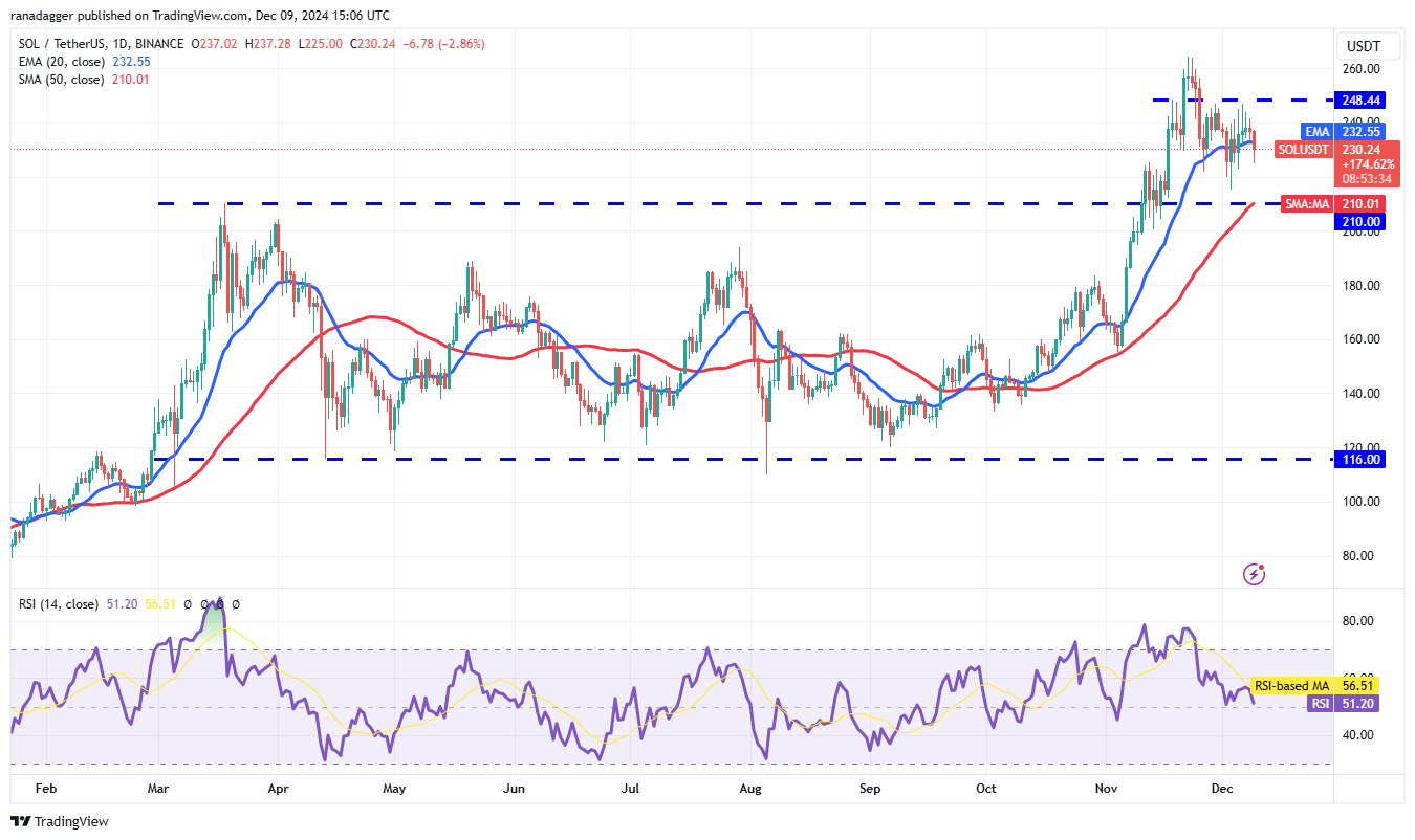 Dogecoin, Cryptocurrencies, Dollar, Bitcoin Price, XRP, Markets, Cryptocurrency Exchange, Yahoo, Cardano, Price Analysis, Binance Coin, Market Analysis, CoinShares, Ether Price, Solana, Avalanche, MicroStrategy, S&P 500