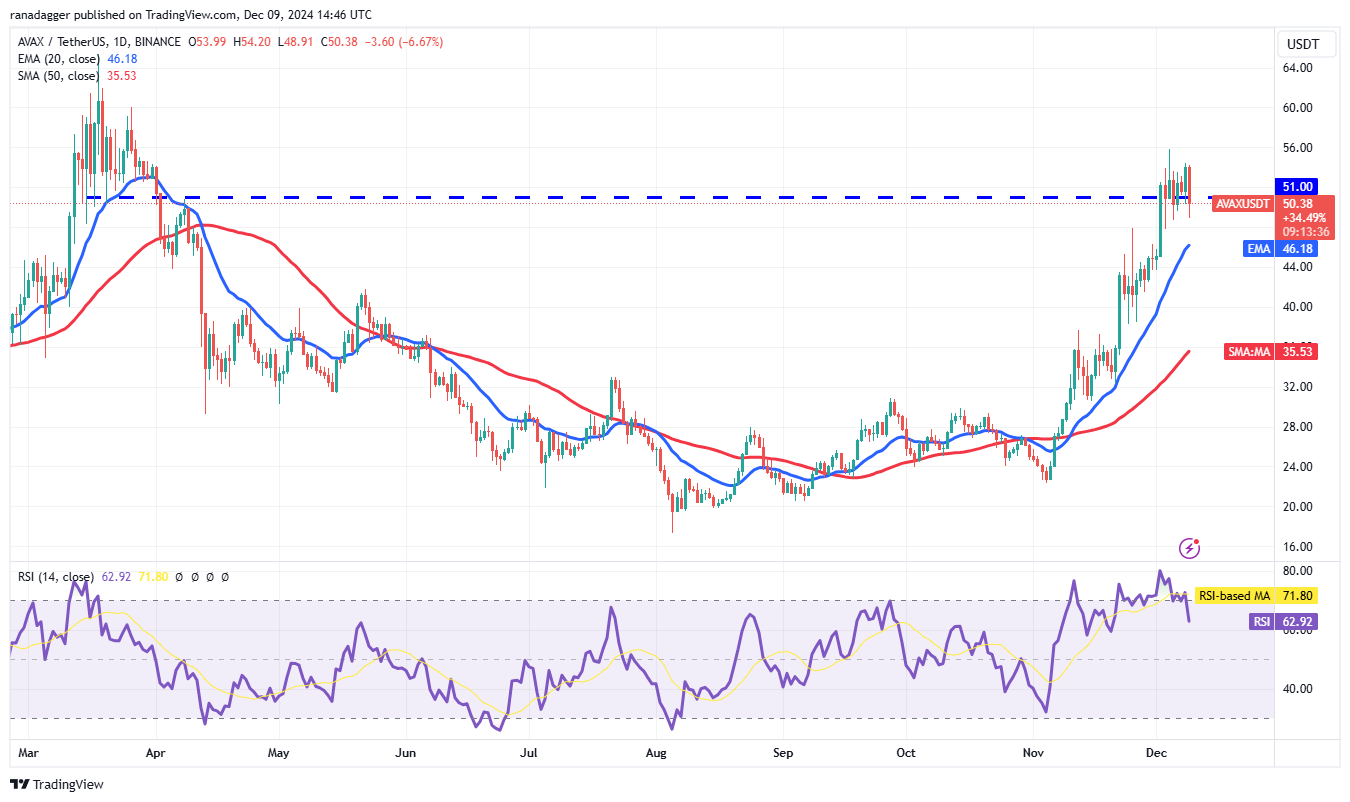 Dogecoin, Cryptocurrencies, Dollar, Bitcoin Price, XRP, Markets, Cryptocurrency Exchange, Yahoo, Cardano, Price Analysis, Binance Coin, Market Analysis, CoinShares, Ether Price, Solana, Avalanche, MicroStrategy, S&P 500