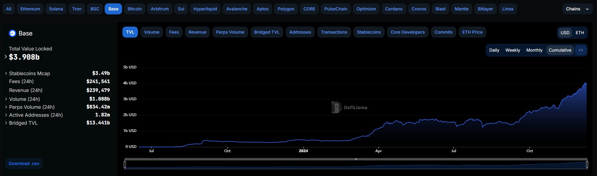 Tokens, Decentralized Exchange, Solana, Memecoin