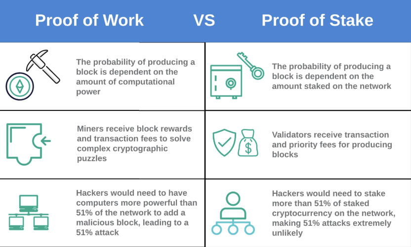 BitGo, Rewards, Staking, Self Custody