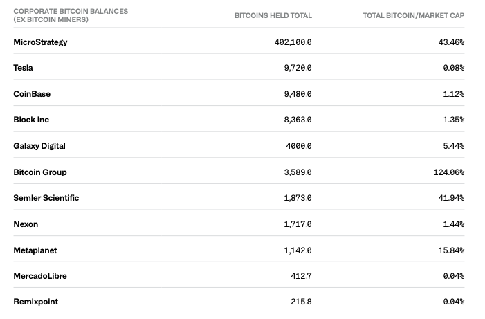 Rewards, Lending, CoinShares, Liquidity