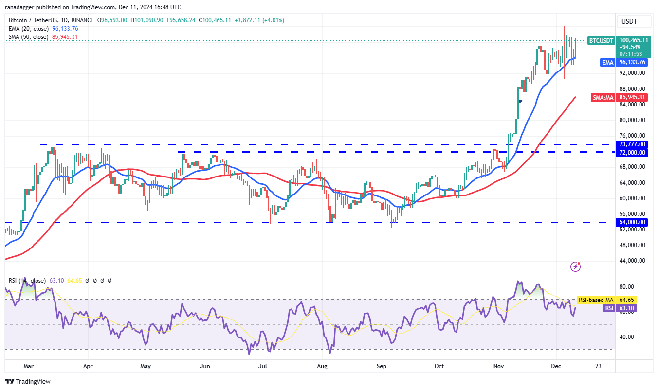 Dogecoin, Cryptocurrencies, Federal Reserve, Bitcoin Price, XRP, Markets, Cryptocurrency Exchange, Inflation, Cardano, TON, Price Analysis, Binance Coin, Market Analysis, Ether Price, Solana, Avalanche, Shiba Inu