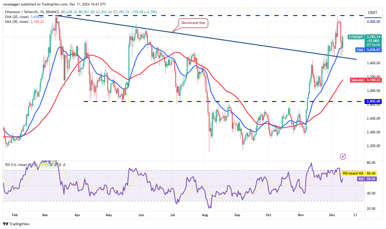 Dogecoin, Cryptocurrencies, Federal Reserve, Bitcoin Price, XRP, Markets, Cryptocurrency Exchange, Inflation, Cardano, TON, Price Analysis, Binance Coin, Market Analysis, Ether Price, Solana, Avalanche, Shiba Inu