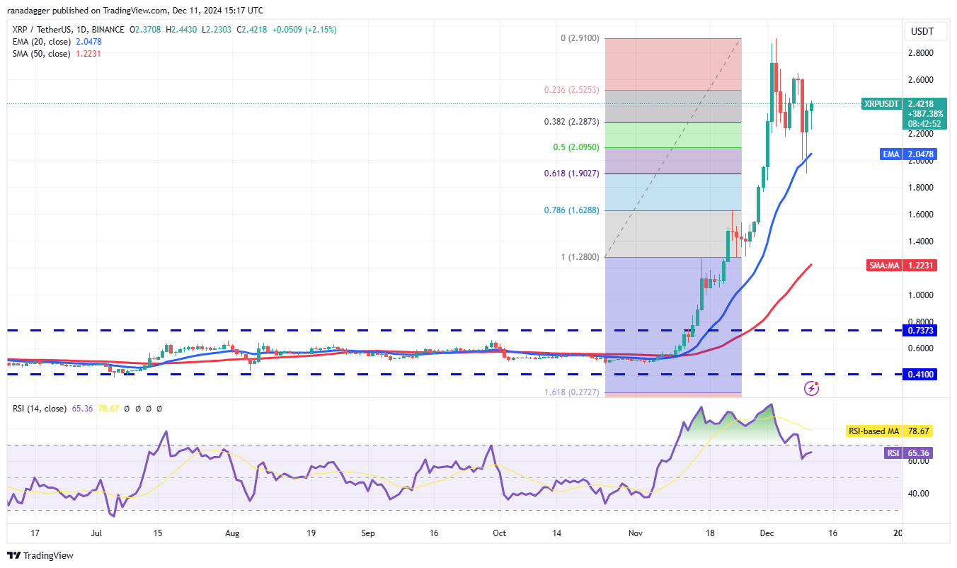 Dogecoin, Cryptocurrencies, Federal Reserve, Bitcoin Price, XRP, Markets, Cryptocurrency Exchange, Inflation, Cardano, TON, Price Analysis, Binance Coin, Market Analysis, Ether Price, Solana, Avalanche, Shiba Inu