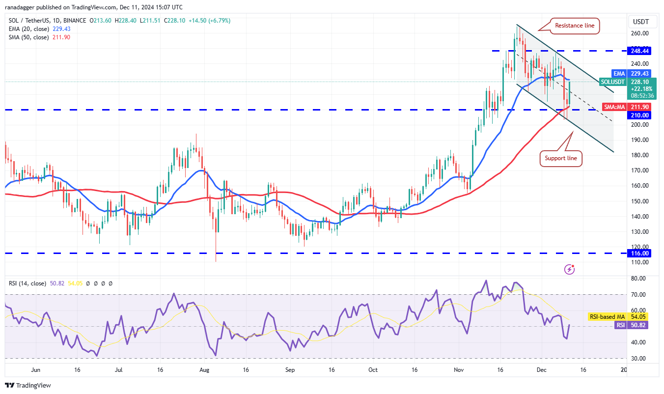 Dogecoin, Cryptocurrencies, Federal Reserve, Bitcoin Price, XRP, Markets, Cryptocurrency Exchange, Inflation, Cardano, TON, Price Analysis, Binance Coin, Market Analysis, Ether Price, Solana, Avalanche, Shiba Inu