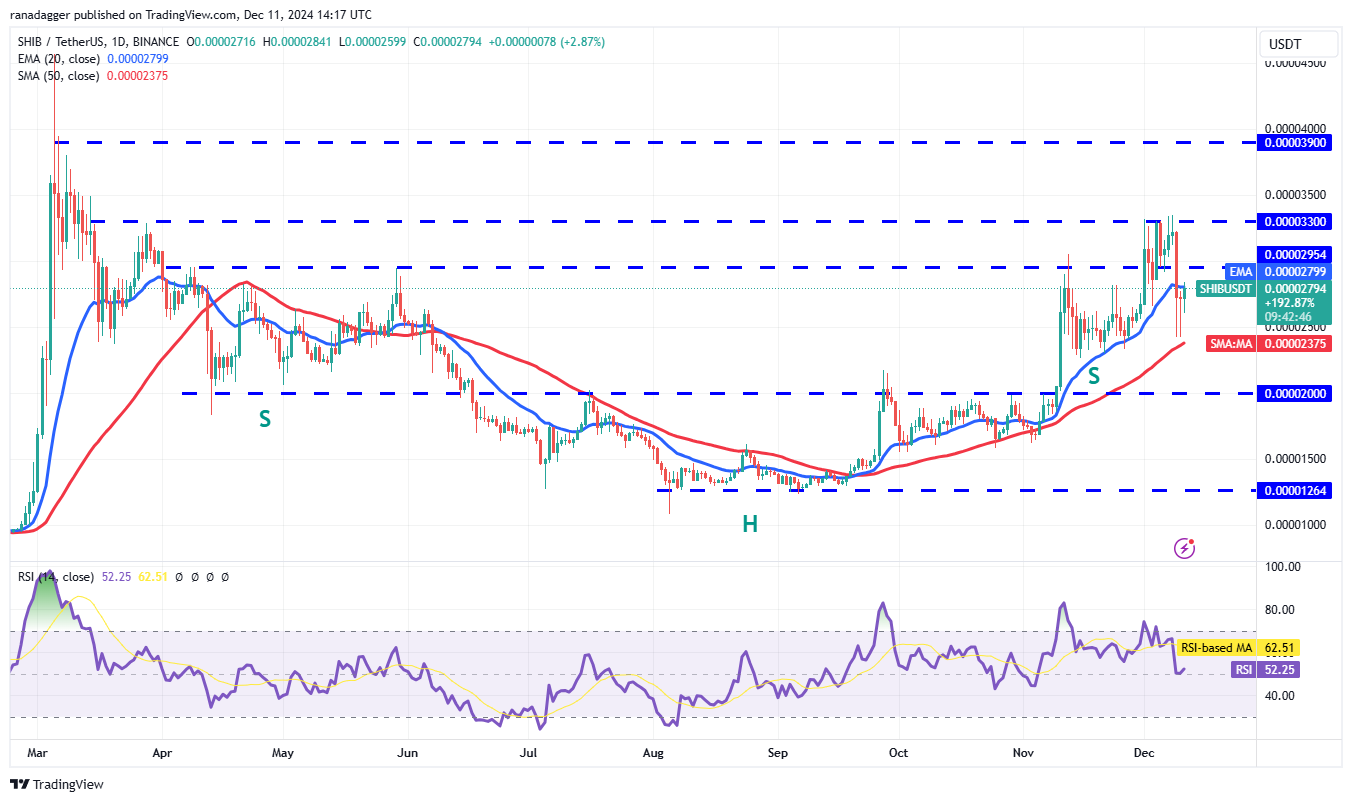 Dogecoin, Cryptocurrencies, Federal Reserve, Bitcoin Price, XRP, Markets, Cryptocurrency Exchange, Inflation, Cardano, TON, Price Analysis, Binance Coin, Market Analysis, Ether Price, Solana, Avalanche, Shiba Inu