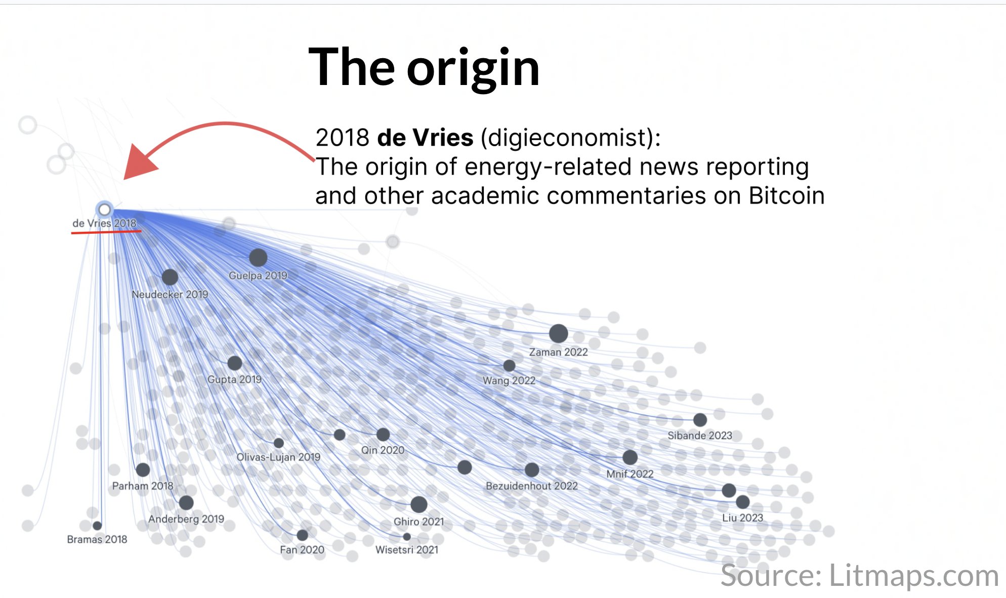 Mining, Energy Consumption, Media, Hashrate