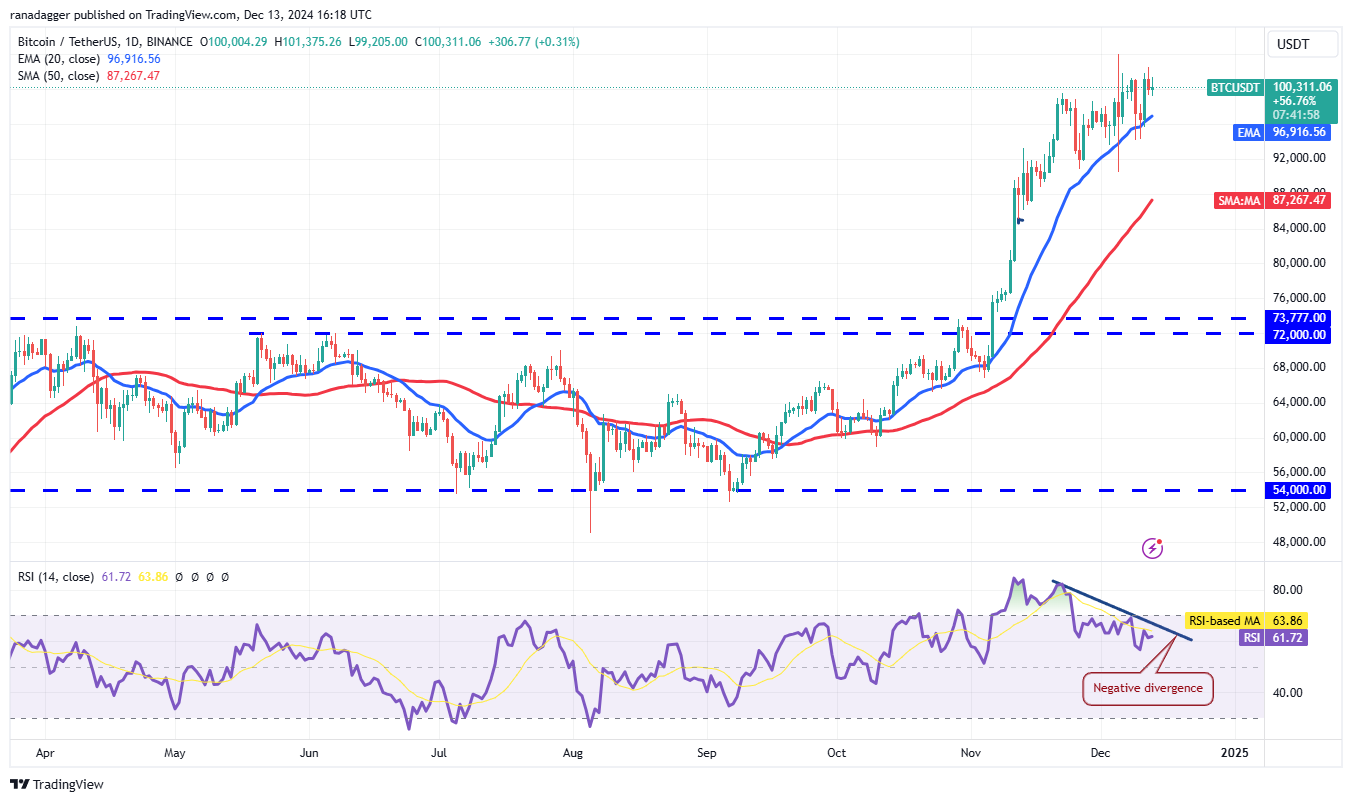 Dogecoin, Cryptocurrencies, Federal Reserve, Bitcoin Price, XRP, ECB, Markets, Cryptocurrency Exchange, Interest Rate, Cardano, Price Analysis, Binance Coin, Chainlink, Market Analysis, Ether Price, Solana, Avalanche, Shiba Inu