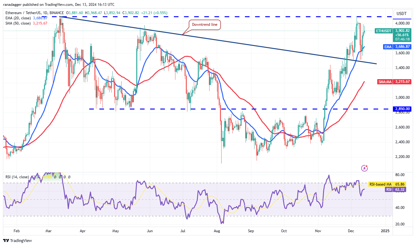 Dogecoin, Cryptocurrencies, Federal Reserve, Bitcoin Price, XRP, ECB, Markets, Cryptocurrency Exchange, Interest Rate, Cardano, Price Analysis, Binance Coin, Chainlink, Market Analysis, Ether Price, Solana, Avalanche, Shiba Inu