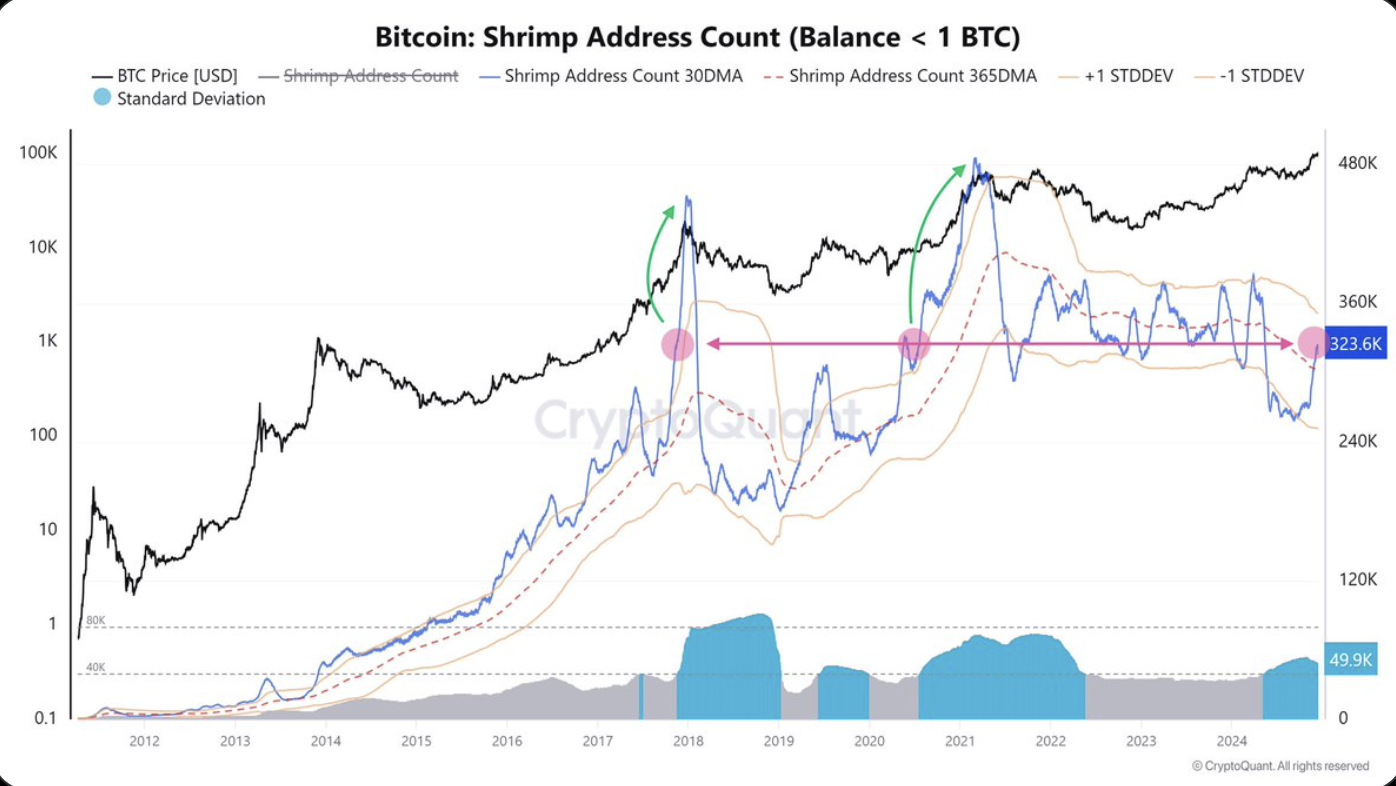 Cryptocurrencies