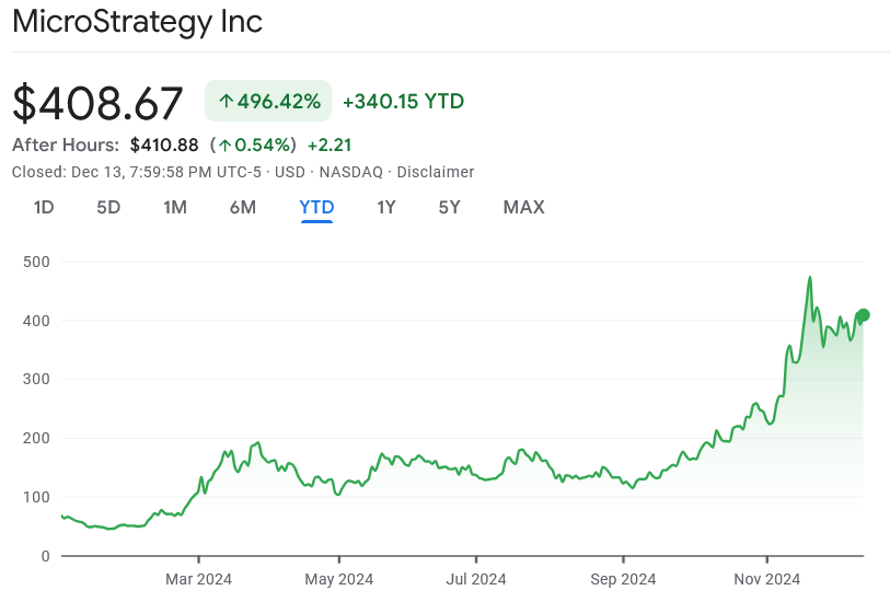 Nasdaq, Stocks, MicroStrategy