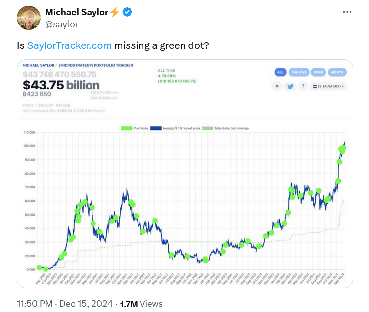 Nasdaq, Stocks, MicroStrategy
