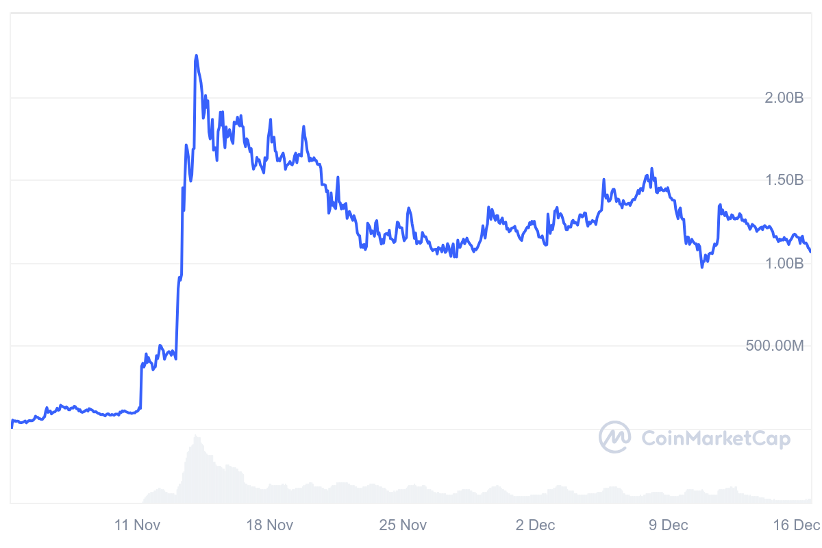 Coinbase, Cryptocurrencies, Law, Cryptocurrency Exchange, Binance, Intellectual Property, Memecoin