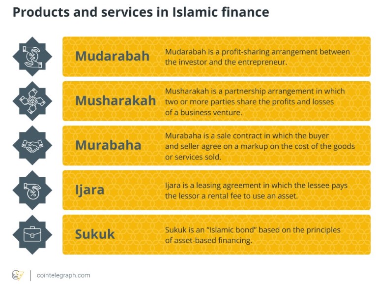 UAE, Event, Middle East, Stablecoin