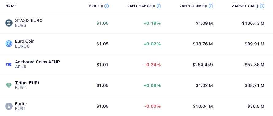 Europe, Tether, Stablecoin, MiCA
