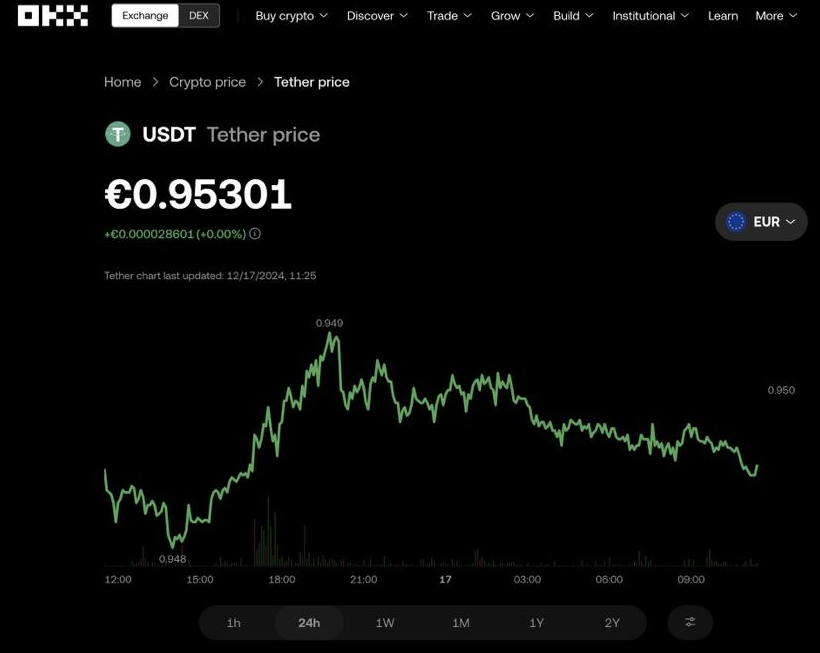 Cryptocurrency Exchange, Tether, Stablecoin, MiCA, Policy