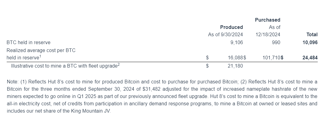 Cryptocurrencies, Mining, North America, Bitcoin Mining, United States, Trading