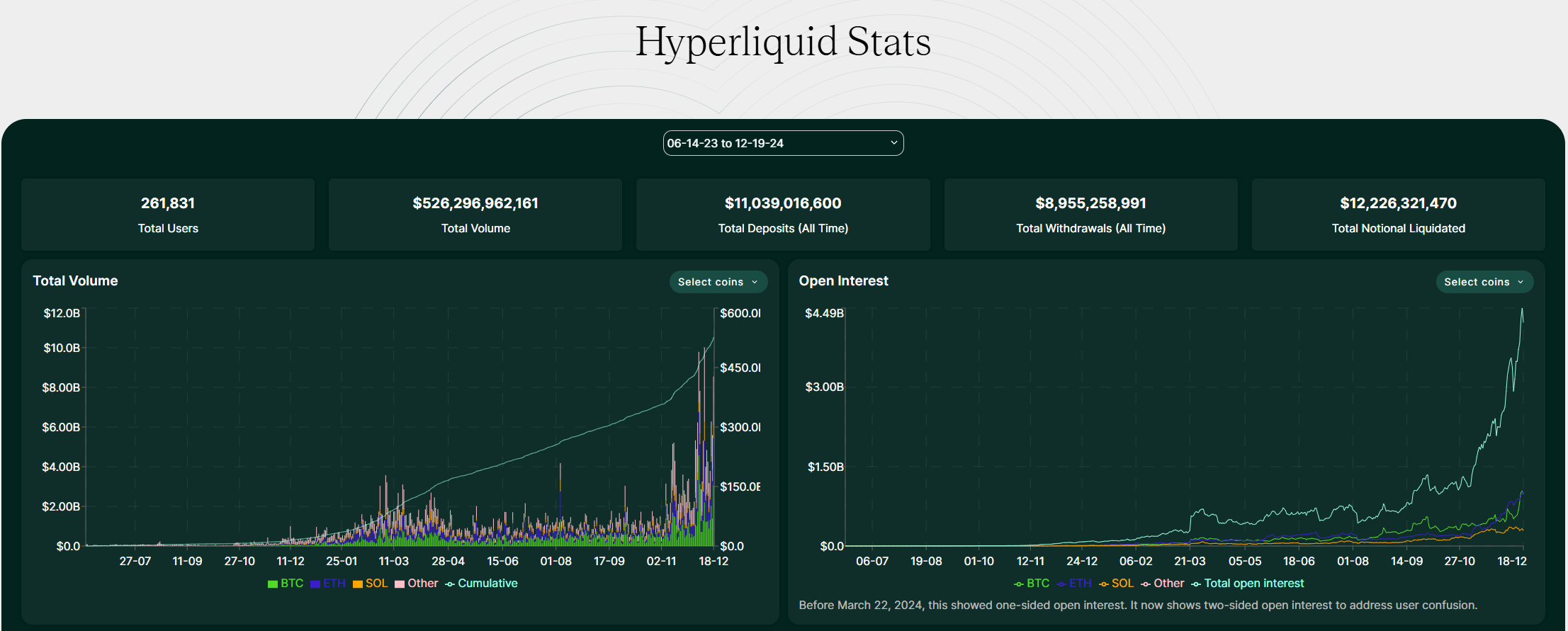 Bitcoin Core, Cryptocurrency Exchange, Derivatives, Tokens, Decentralized Exchange, Futures, Layer2, Liquidity, Staking