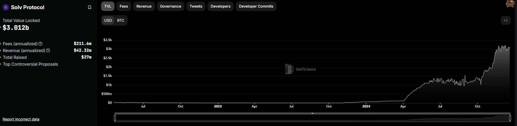 Bitcoin Core, Cryptocurrency Exchange, Derivatives, Tokens, Decentralized Exchange, Futures, Layer2, Liquidity, Staking