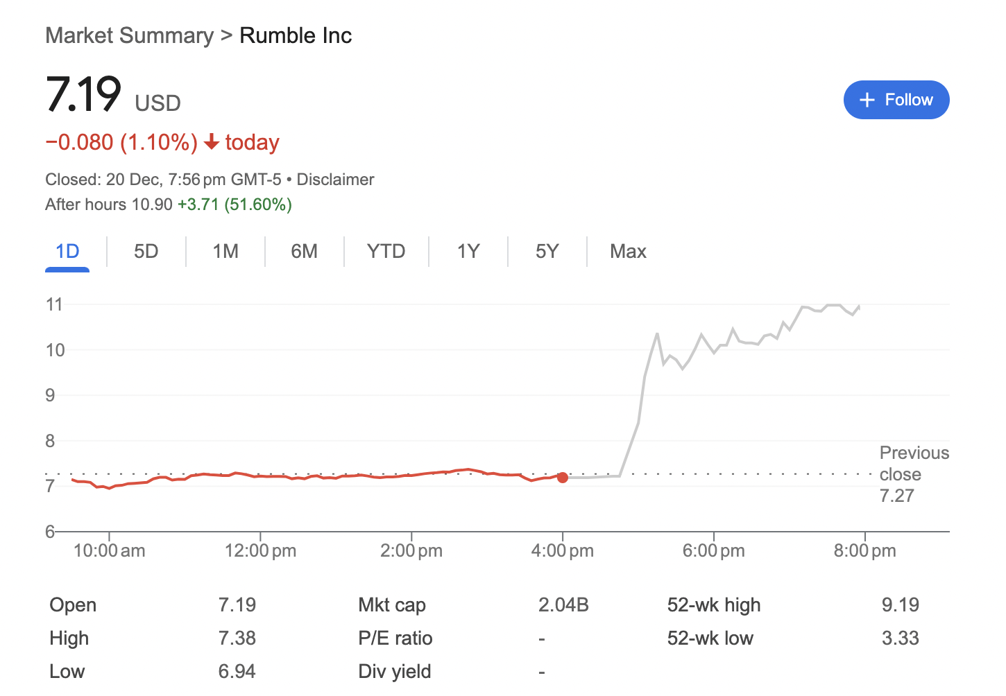 Investments, Tether