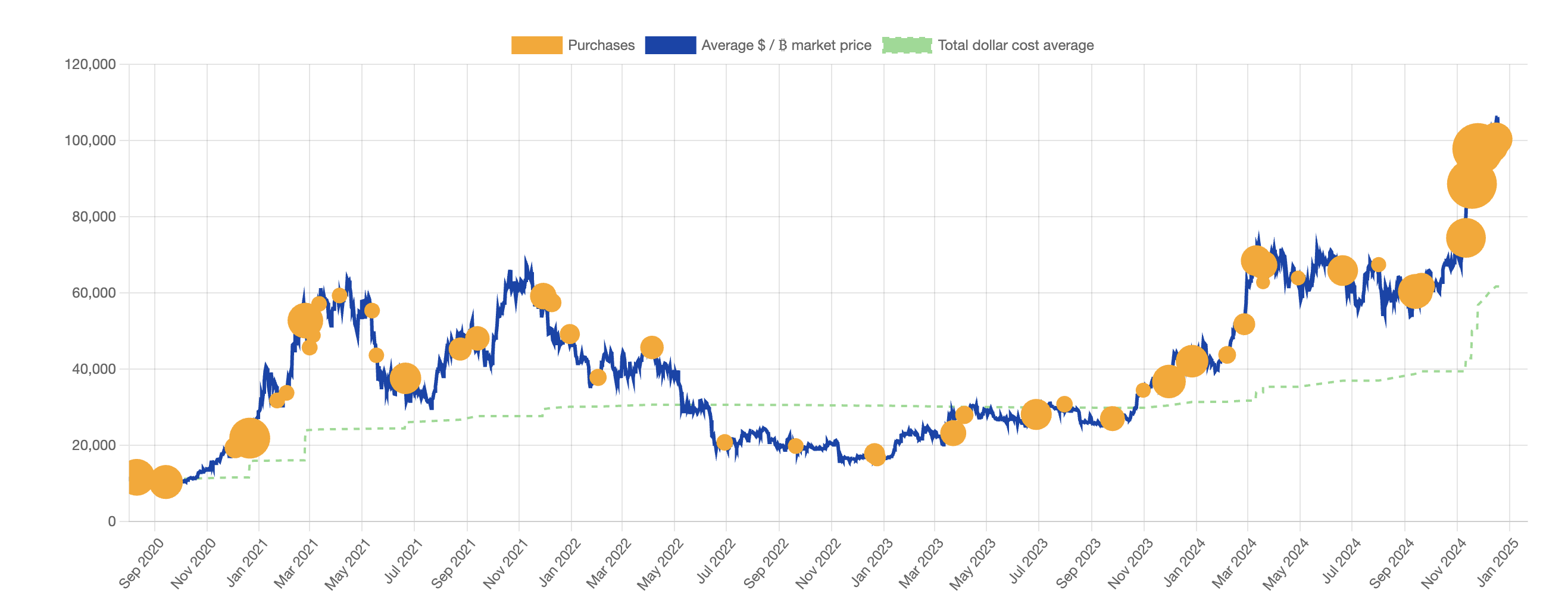 Bitcoin Price, Stocks, MicroStrategy, Bitcoin Adoption, Michael Saylor