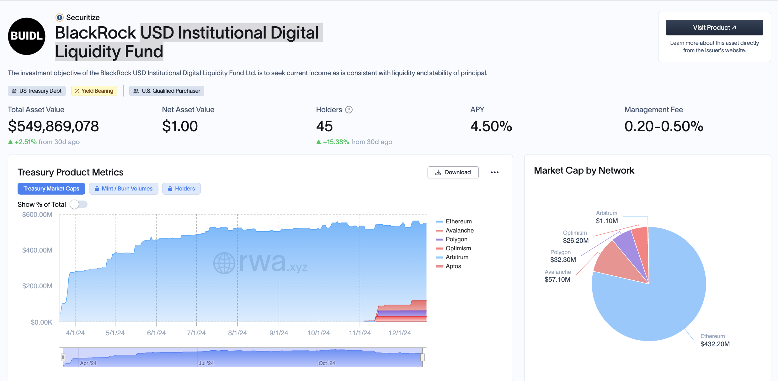 BlackRock, RWA, RWA Tokenization