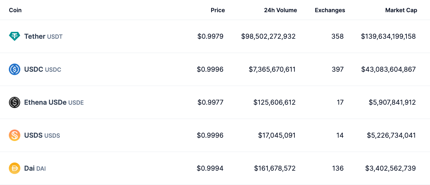 Circle, Predictions, Tether, Stablecoin, New Year's Special