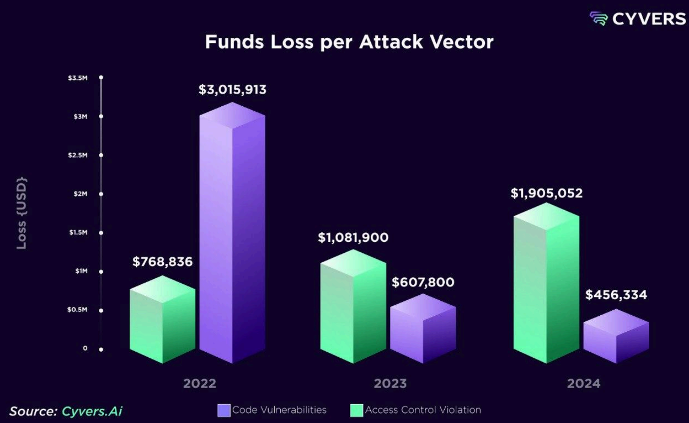 Cryptocurrencies, Hackers, Cryptocurrency Exchange, Hacks