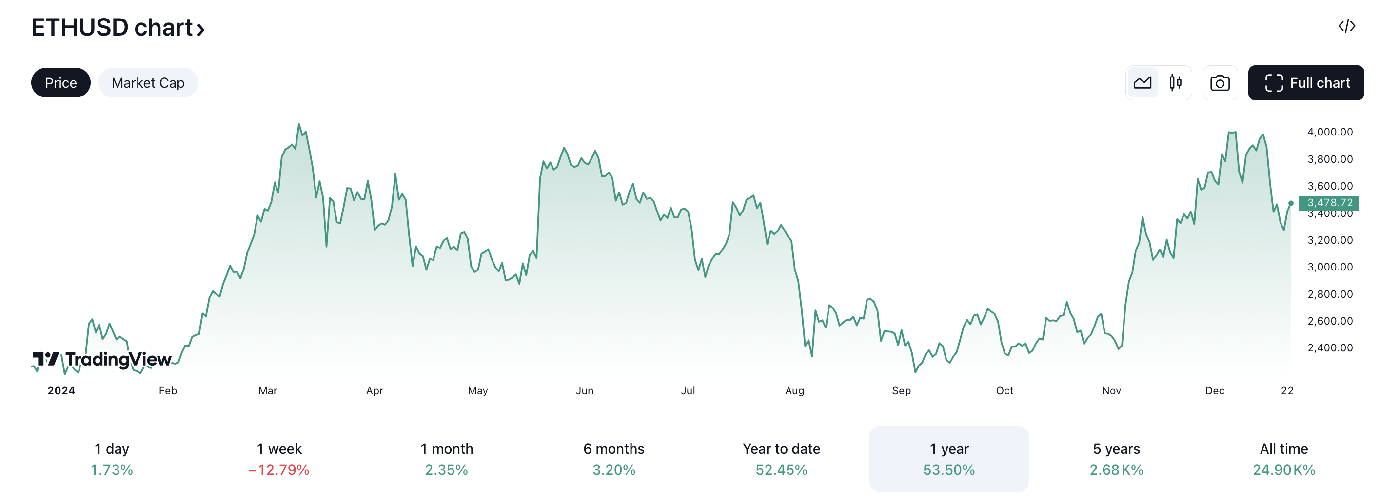 Ethereum 2.0, Ethereum ETF