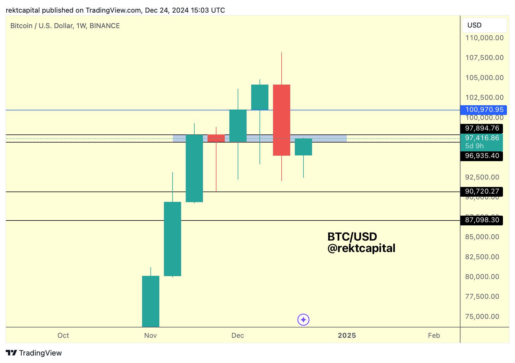 Analysis, Bitcoin Price, Bitcoin Analysis, Price Analysis, Bitcoin ETF