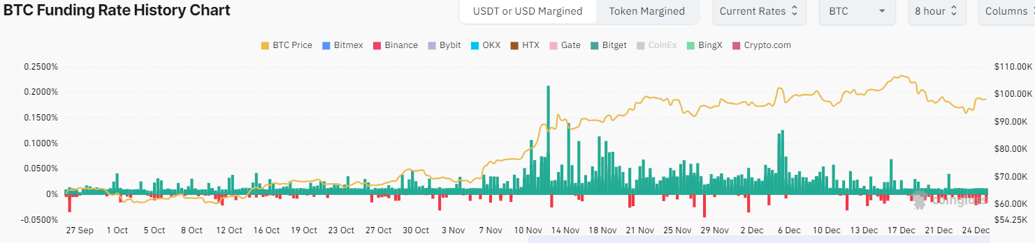 Analysis, Bitcoin Price, Bitcoin Analysis, Price Analysis, Bitcoin ETF