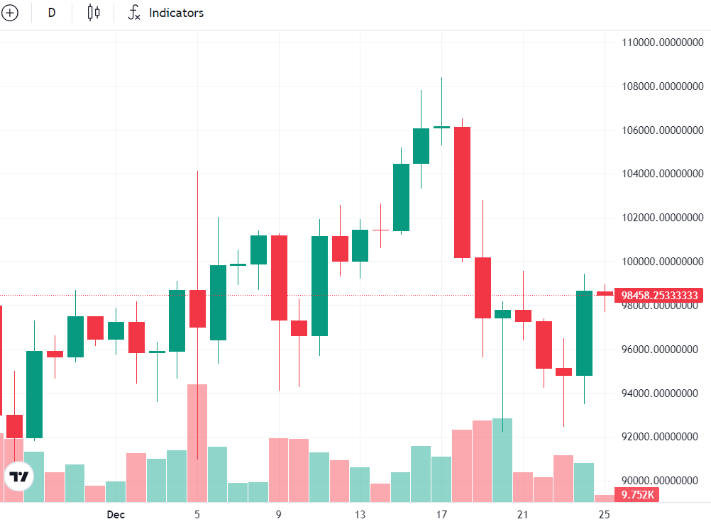 Analysis, Bitcoin Price, Bitcoin Analysis, Price Analysis, Bitcoin ETF