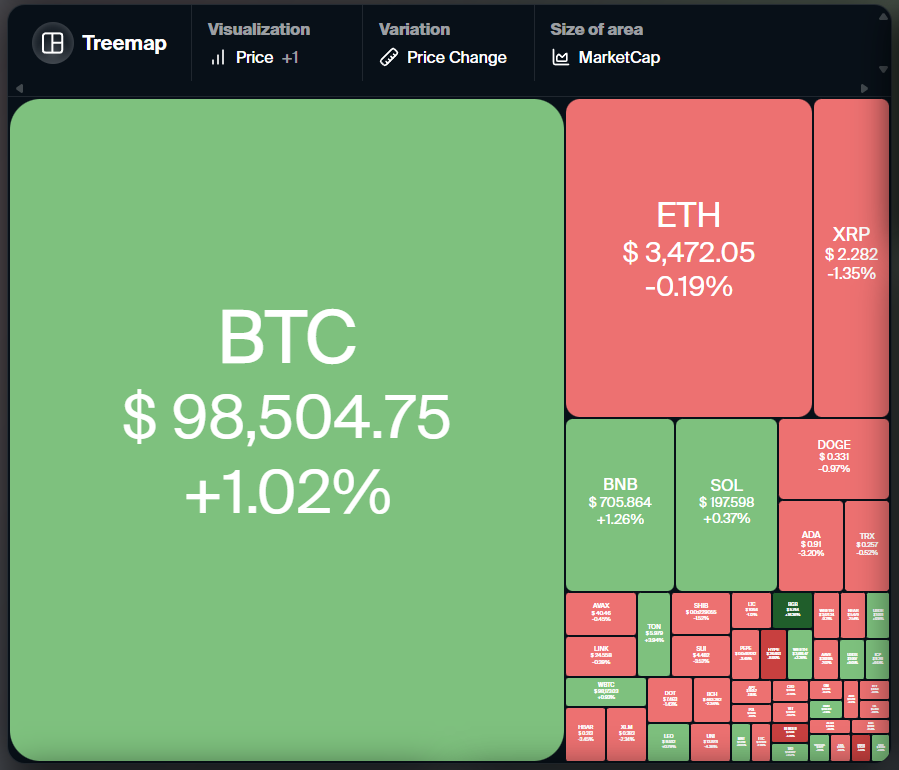 Dogecoin, Cryptocurrencies, Bitcoin Price, South Korea, XRP, Markets, Cryptocurrency Exchange, Cardano, TON, Price Analysis, Binance Coin, Chainlink, Market Analysis, Ether Price, Solana, Avalanche, Kimchi Premium, Bitcoin ETF, ETF