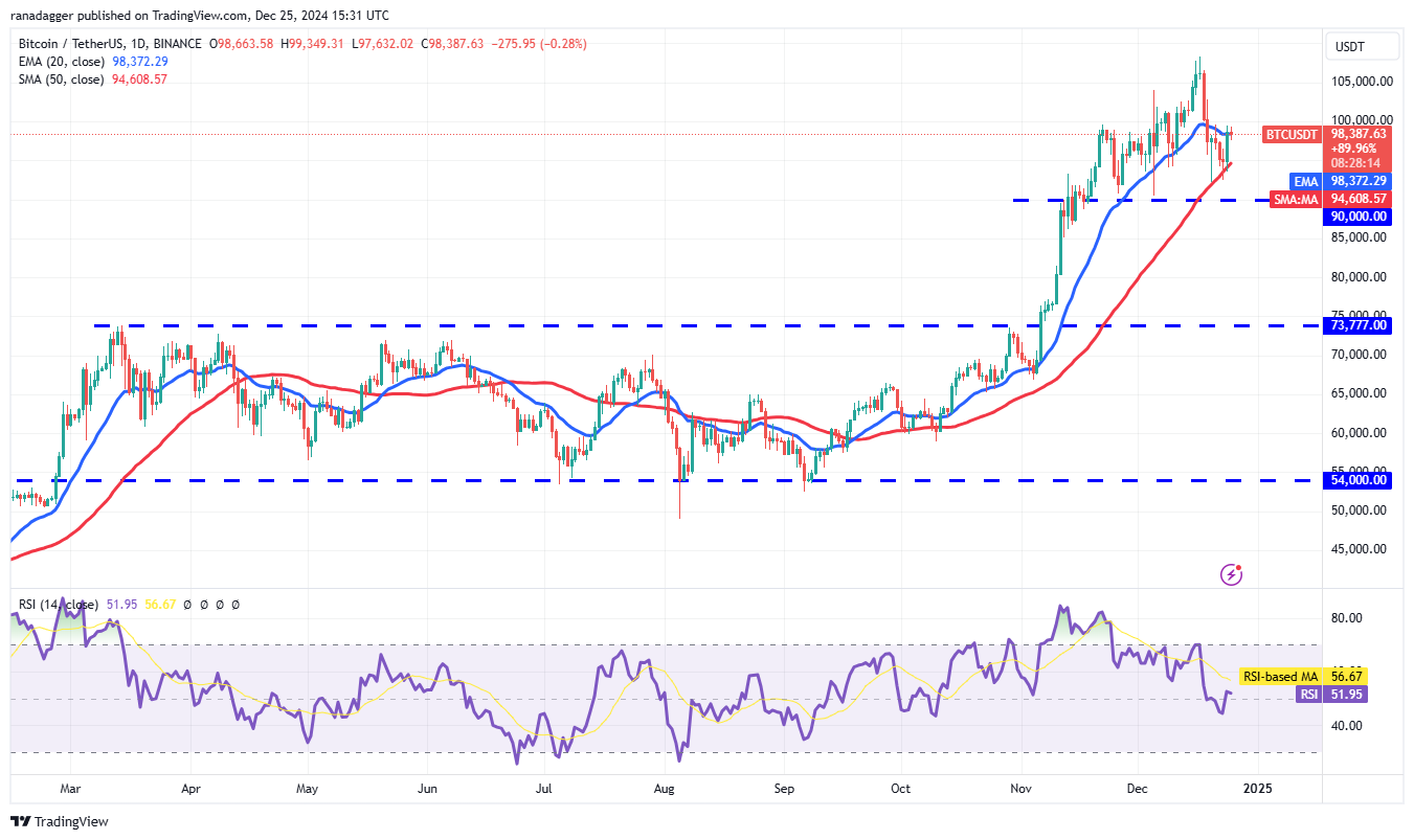 Dogecoin, Cryptocurrencies, Bitcoin Price, South Korea, XRP, Markets, Cryptocurrency Exchange, Cardano, TON, Price Analysis, Binance Coin, Chainlink, Market Analysis, Ether Price, Solana, Avalanche, Kimchi Premium, Bitcoin ETF, ETF
