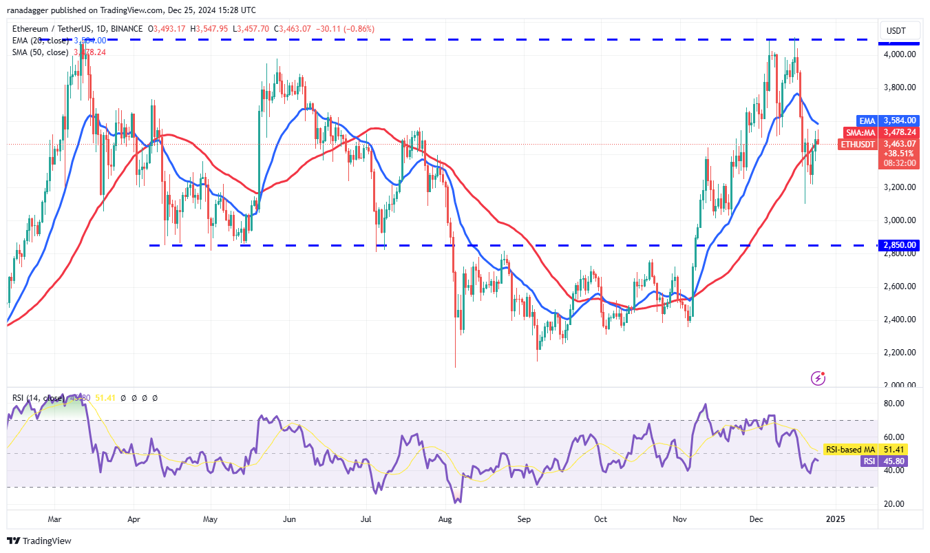 Dogecoin, Cryptocurrencies, Bitcoin Price, South Korea, XRP, Markets, Cryptocurrency Exchange, Cardano, TON, Price Analysis, Binance Coin, Chainlink, Market Analysis, Ether Price, Solana, Avalanche, Kimchi Premium, Bitcoin ETF, ETF
