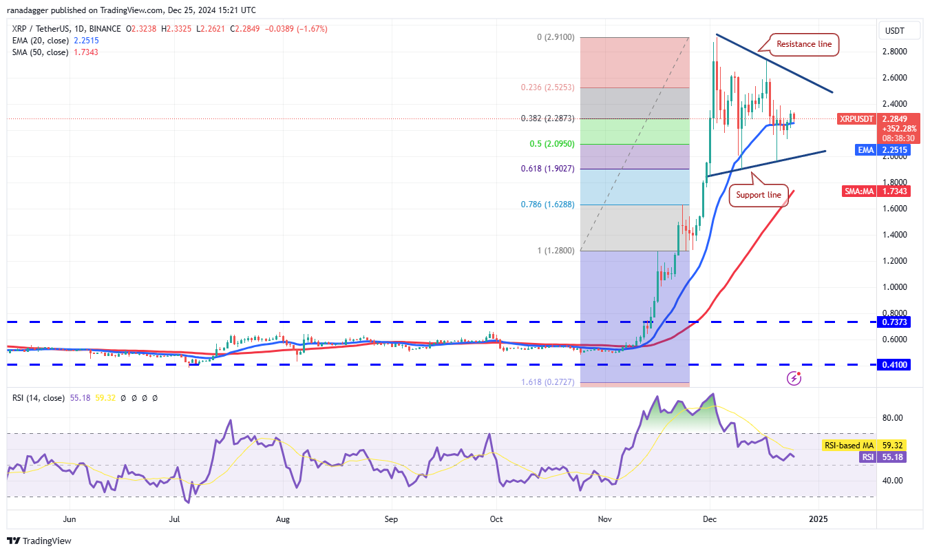 Dogecoin, Cryptocurrencies, Bitcoin Price, South Korea, XRP, Markets, Cryptocurrency Exchange, Cardano, TON, Price Analysis, Binance Coin, Chainlink, Market Analysis, Ether Price, Solana, Avalanche, Kimchi Premium, Bitcoin ETF, ETF