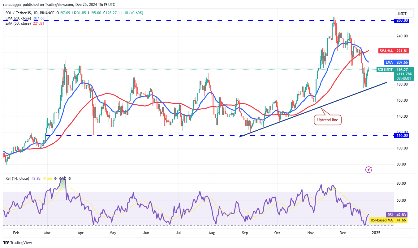 Dogecoin, Cryptocurrencies, Bitcoin Price, South Korea, XRP, Markets, Cryptocurrency Exchange, Cardano, TON, Price Analysis, Binance Coin, Chainlink, Market Analysis, Ether Price, Solana, Avalanche, Kimchi Premium, Bitcoin ETF, ETF