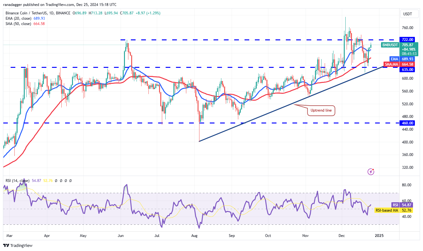 Dogecoin, Cryptocurrencies, Bitcoin Price, South Korea, XRP, Markets, Cryptocurrency Exchange, Cardano, TON, Price Analysis, Binance Coin, Chainlink, Market Analysis, Ether Price, Solana, Avalanche, Kimchi Premium, Bitcoin ETF, ETF
