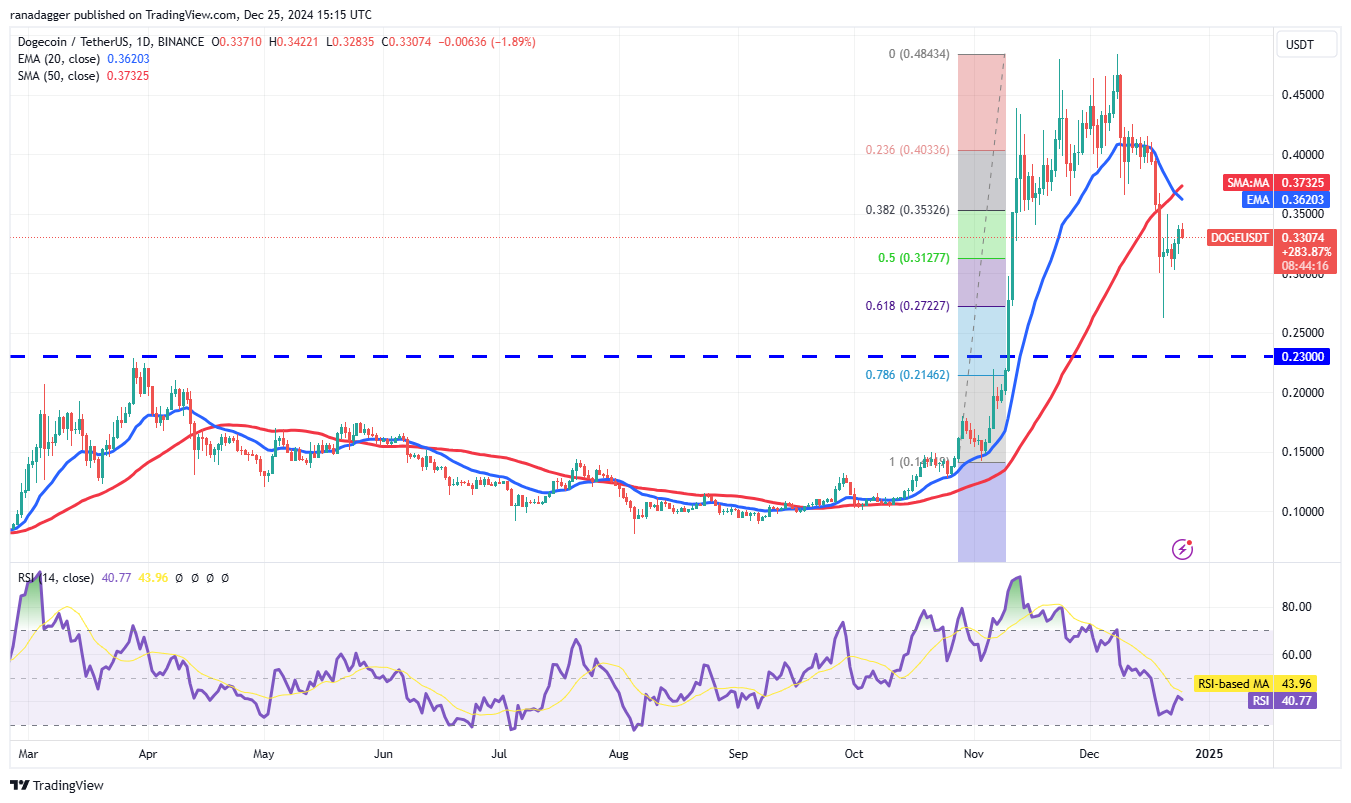 Dogecoin, Cryptocurrencies, Bitcoin Price, South Korea, XRP, Markets, Cryptocurrency Exchange, Cardano, TON, Price Analysis, Binance Coin, Chainlink, Market Analysis, Ether Price, Solana, Avalanche, Kimchi Premium, Bitcoin ETF, ETF