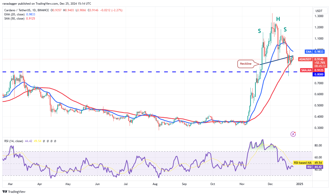 Dogecoin, Cryptocurrencies, Bitcoin Price, South Korea, XRP, Markets, Cryptocurrency Exchange, Cardano, TON, Price Analysis, Binance Coin, Chainlink, Market Analysis, Ether Price, Solana, Avalanche, Kimchi Premium, Bitcoin ETF, ETF
