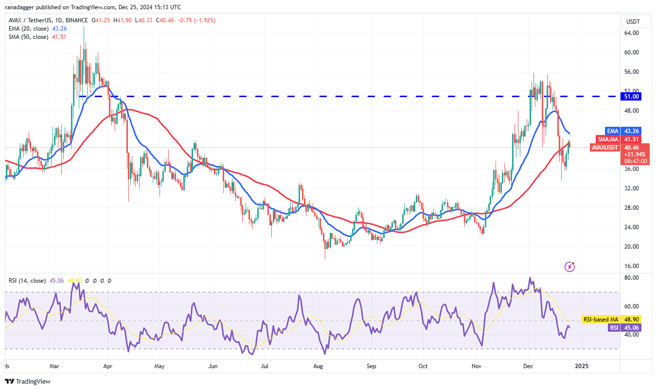 Dogecoin, Cryptocurrencies, Bitcoin Price, South Korea, XRP, Markets, Cryptocurrency Exchange, Cardano, TON, Price Analysis, Binance Coin, Chainlink, Market Analysis, Ether Price, Solana, Avalanche, Kimchi Premium, Bitcoin ETF, ETF