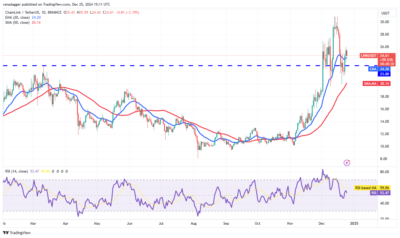 Dogecoin, Cryptocurrencies, Bitcoin Price, South Korea, XRP, Markets, Cryptocurrency Exchange, Cardano, TON, Price Analysis, Binance Coin, Chainlink, Market Analysis, Ether Price, Solana, Avalanche, Kimchi Premium, Bitcoin ETF, ETF