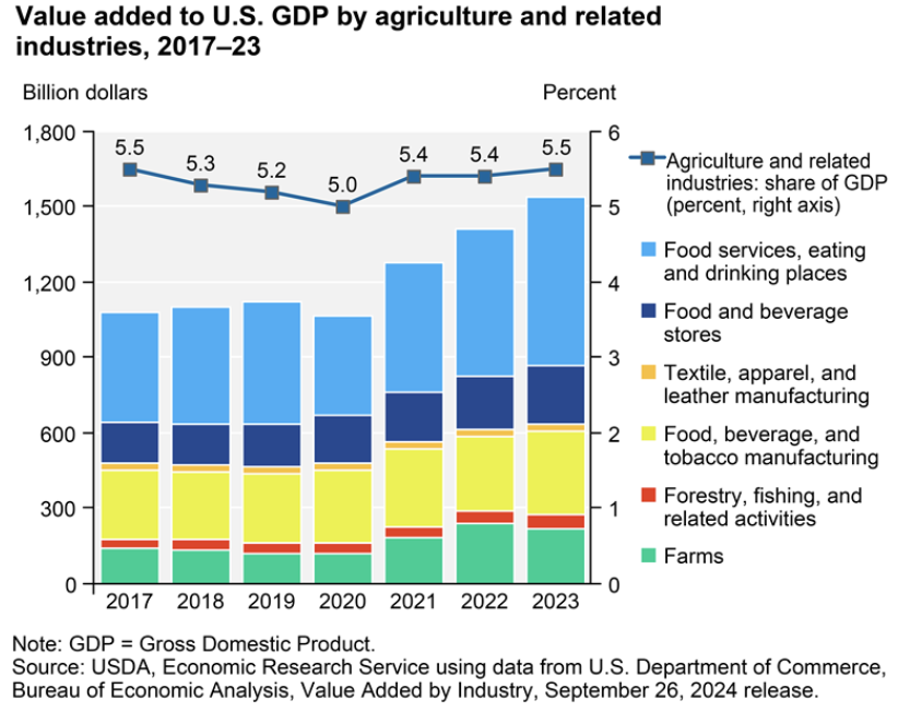 Agriculture, RWA, Tokenization, RWA Tokenization