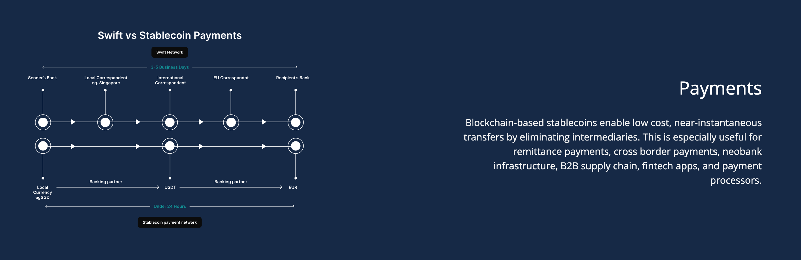 Venture Capital, Investments, Tether