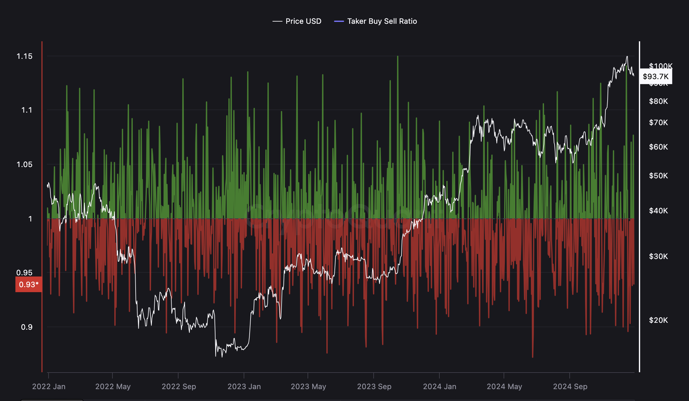 Bitcoin Price, Markets